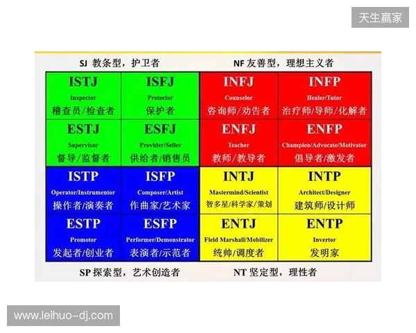 2025最靠谱的免费MBTI测试精选榜:信效度最高的五个优质入口