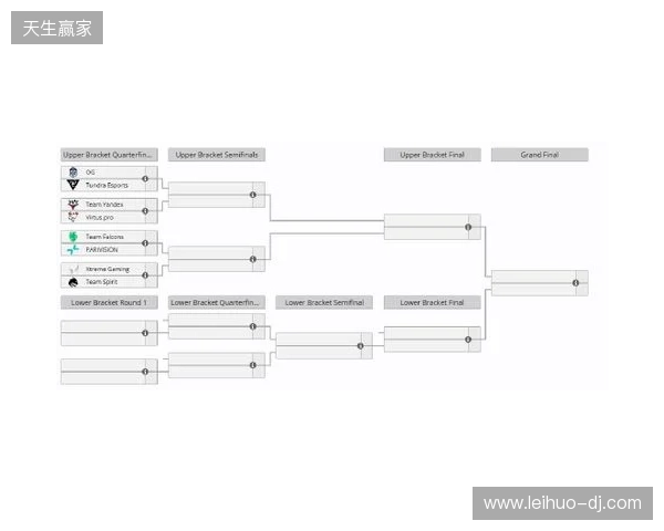 梦幻联赛S27瑞士轮结束，XG晋级淘汰赛
