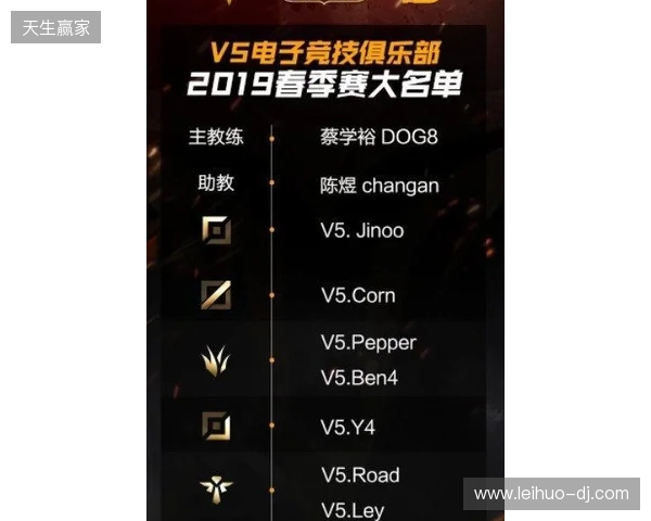 官宣：BC.Game下放CacaNito，首发阵容仅剩三人