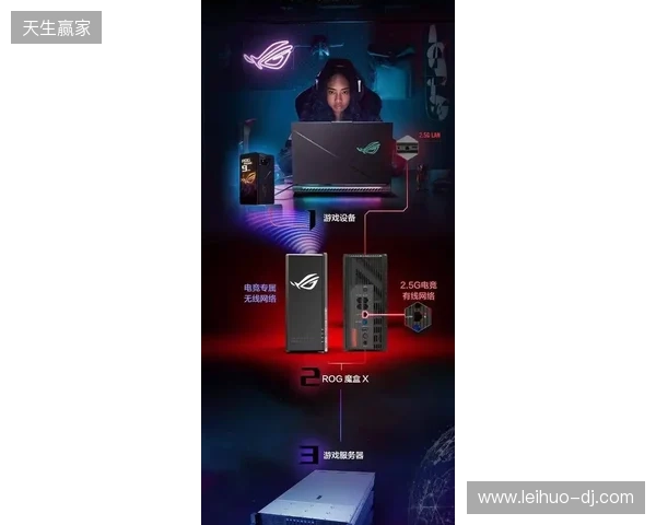 ROG魔盒X正式开售:高颜值潮酷摆件+万兆网口提速,锁定桌搭C位 ROG魔盒X正式开售:高颜值潮酷摆件+万兆网口提速,锁定桌搭C位