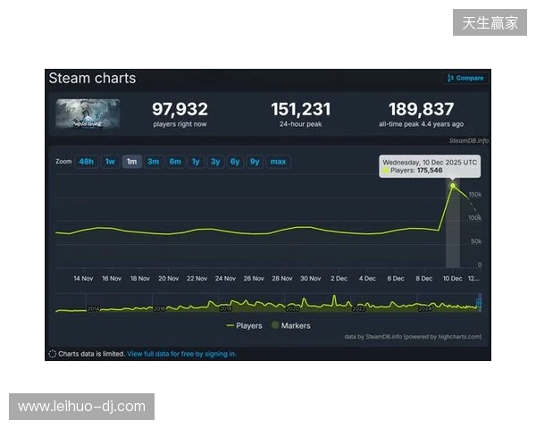 腾讯公布2025年财报:长青游戏组合扩充、海外游戏收入破百亿、AI加持效果显著 腾讯公布2025年财报:长青游戏组合扩充、海外游戏收入破百亿、AI加持效果显著